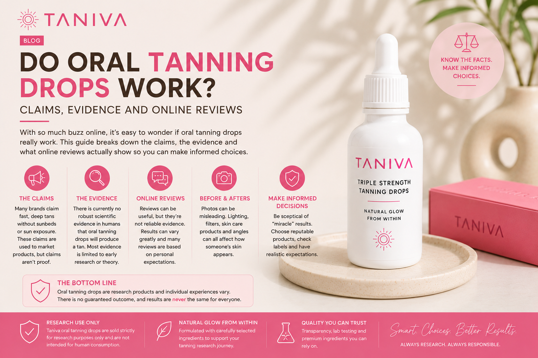 Do Oral Tanning Drops Work? Claims, Evidence and Online Reviews